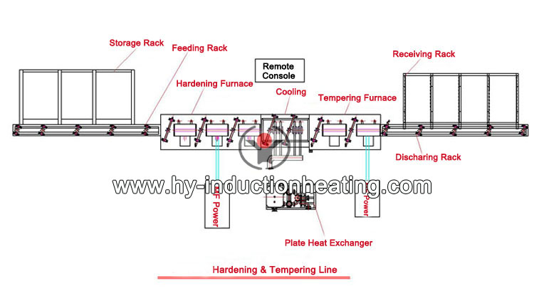 Stainless Steel Heat Treatment