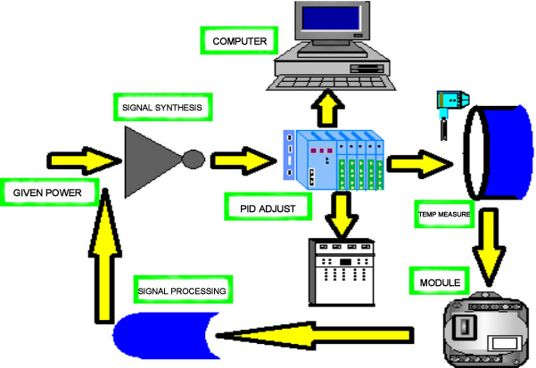 http://www.hy-inductionheating.com/products/steel-bar-heating-equipment.html
