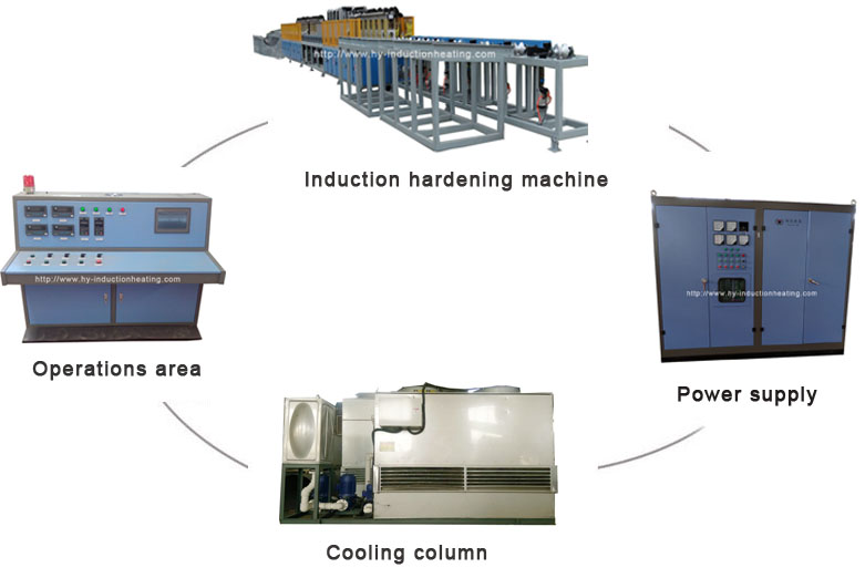 induction heating machine8