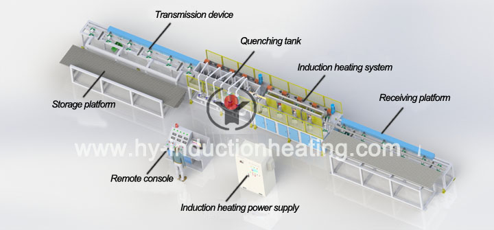 induction quenching machine drawing