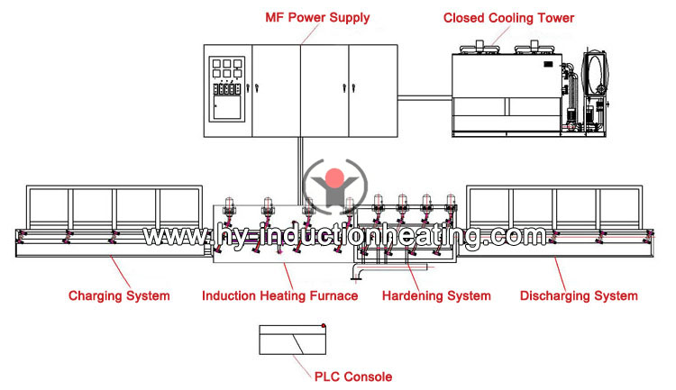 http://www.hy-inductionheating.com/pro