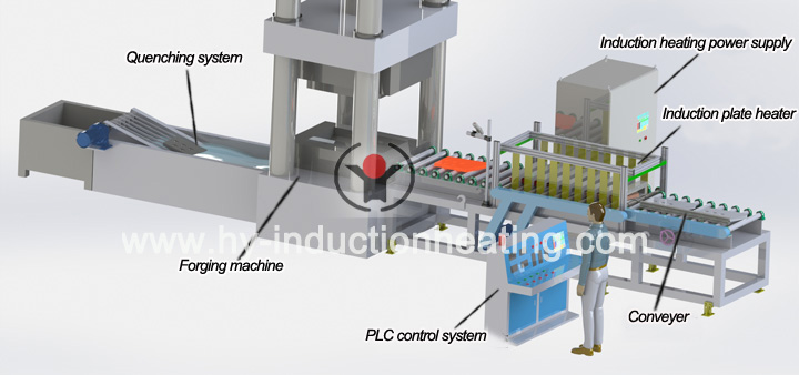 plate quenching