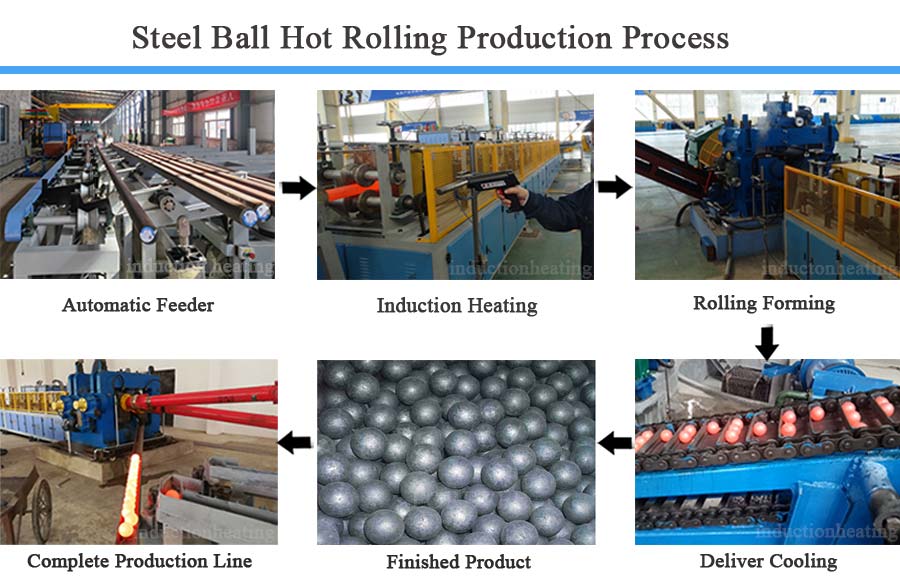 Hot Rolling Steel Ball Production Line