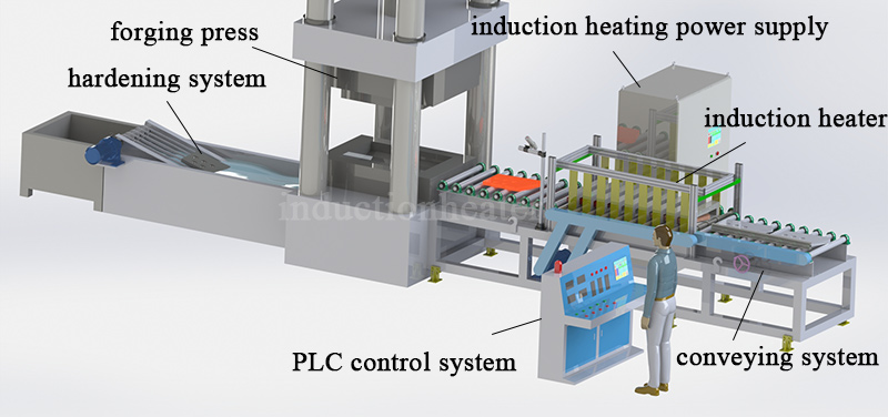 equipment for quenching steel plates