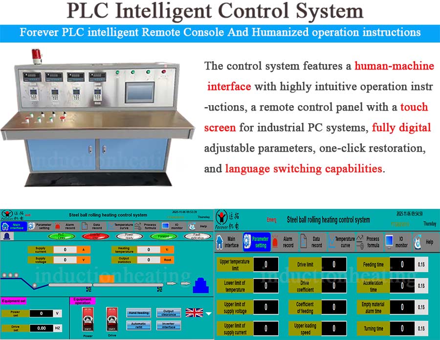 Application of PLC in Induction Heating Equipment