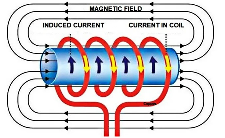Forging secondary heating heat treatment equipment
