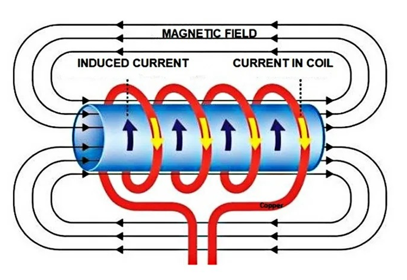 Steel Pipe Annealing Heat Treatment Equipment Process