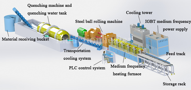 Eco-Friendly Steel Ball Hot Rolling Induction Heating Machine