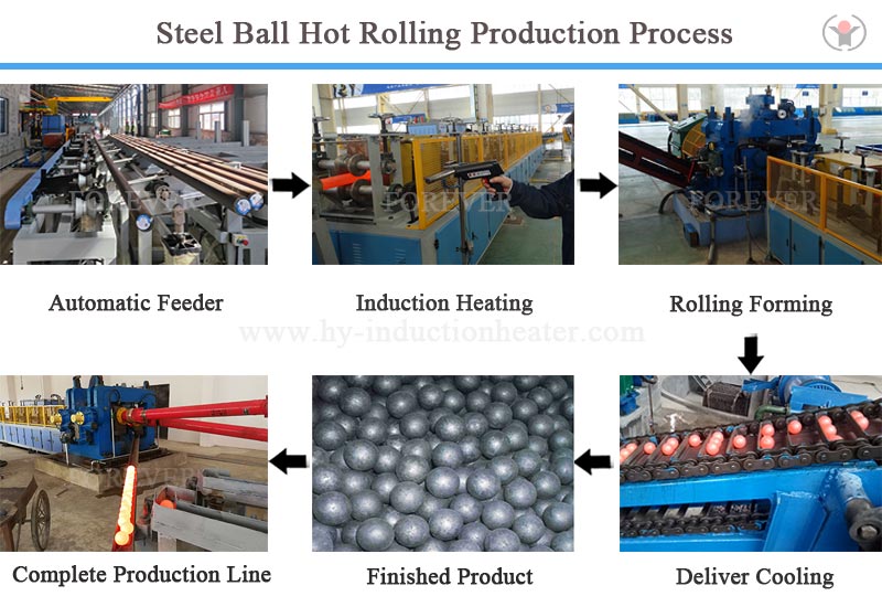 Hot Rolling Ball Campany | Forever Electromechanical