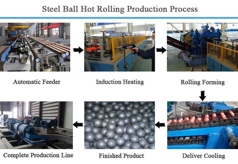 Skew Rolling Steel Ball Machine | Hot Rolling