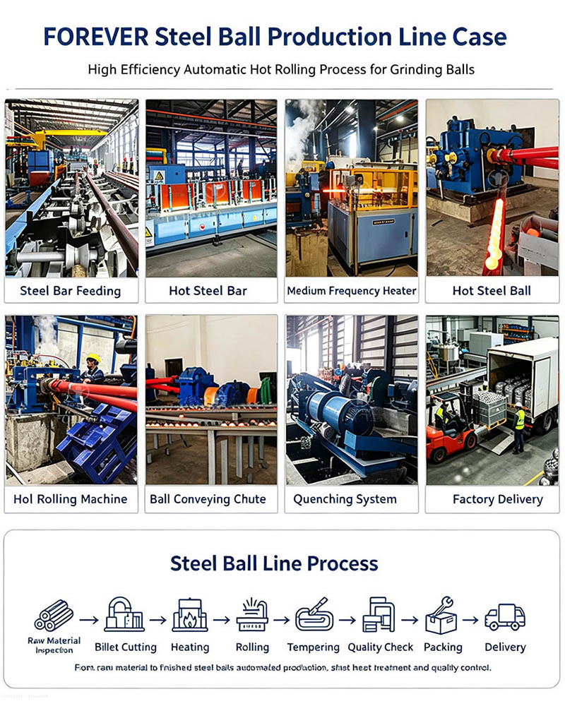 Automatic Hot‑Rolled Steel Ball Production Line Automatic Hot‑Rolled Steel Ball Production Line