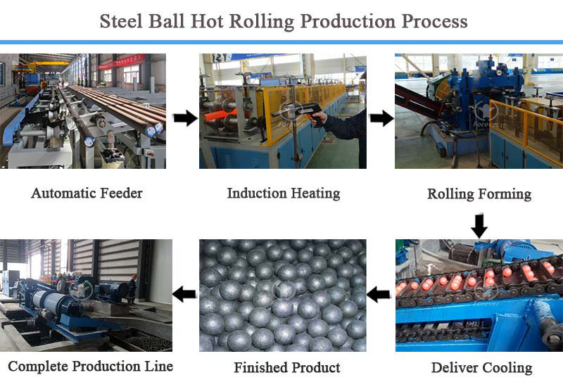 Forged Steel Ball Induction Heating Machine Complete Set
