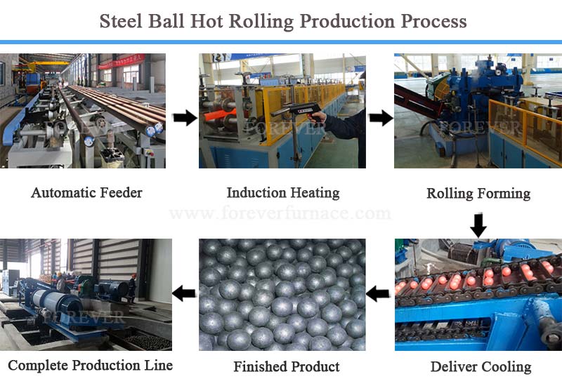 Steel Ball Production Line | China: Working Process Overview
