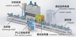 Thick wall steel pipe induction annleaing machine